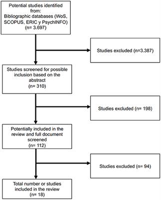 Impact of Interactive Learning Environments on Learning and Cognitive Development of Children With Special Educational Needs: A Literature Review